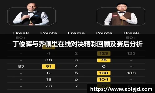 丁俊晖与乔佩里在线对决精彩回顾及赛后分析